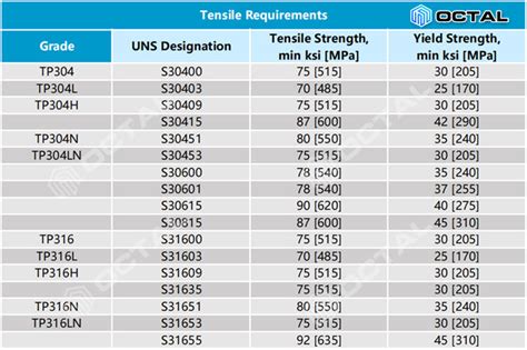 high temperature stainless steel specifications